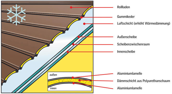 gedaemmte-Rollladen-02.jpg