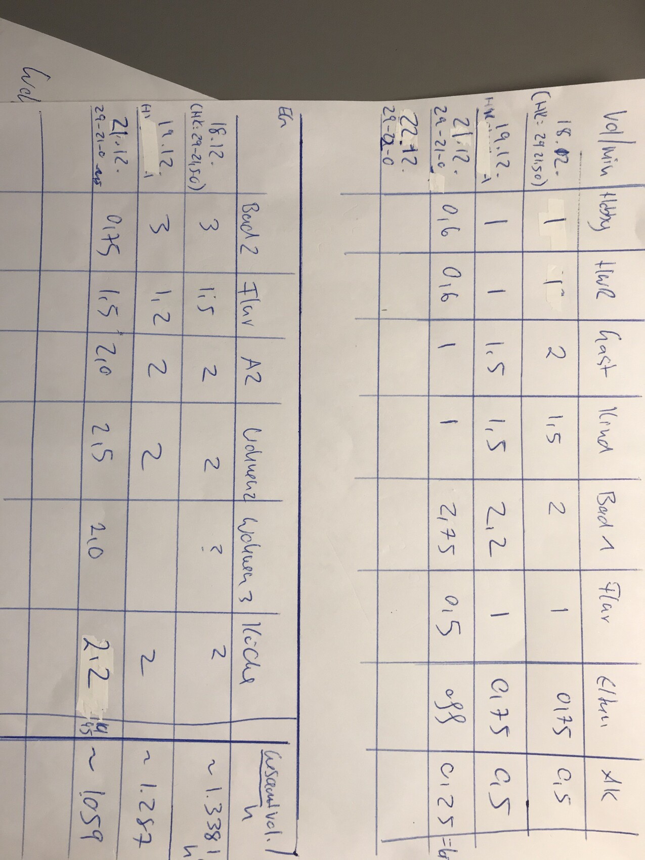 Zwei handschriftliche Tabellen mit Zellen und Zahlenwerten auf Papier, z. B. 1, 2, 0,5.