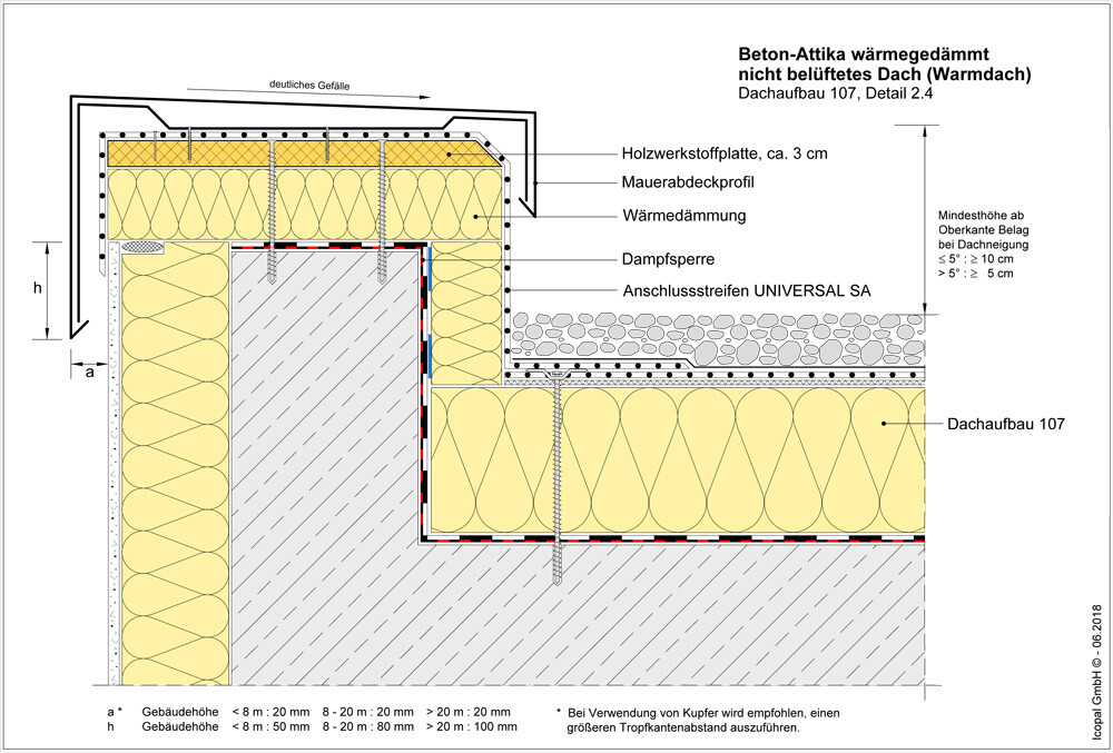 Cross-section of a non-ventilated warm roof structure with insulation, vapor barrier, and parapet.