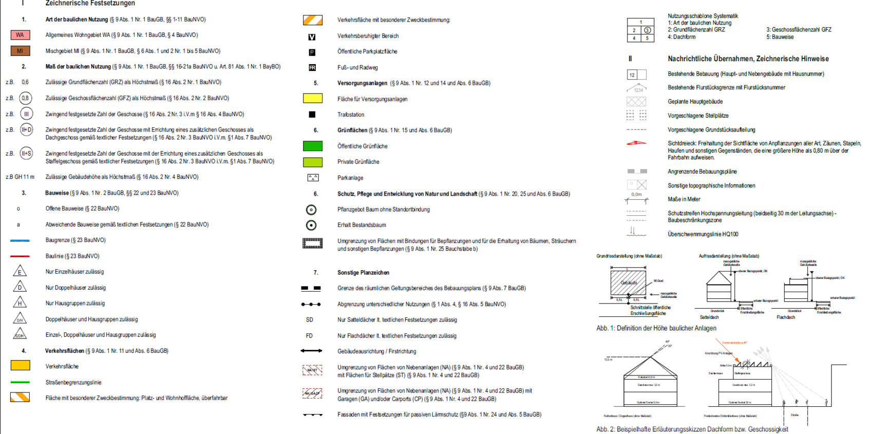 Plan legend with symbols for building areas, usage, green spaces and traffic zones.