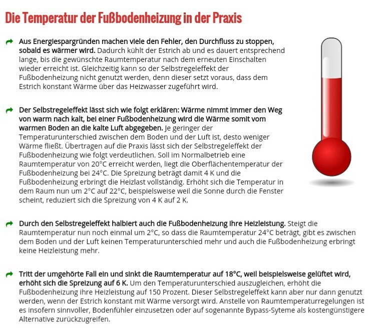 Infographic on underfloor heating temperature in practice with red thermometer