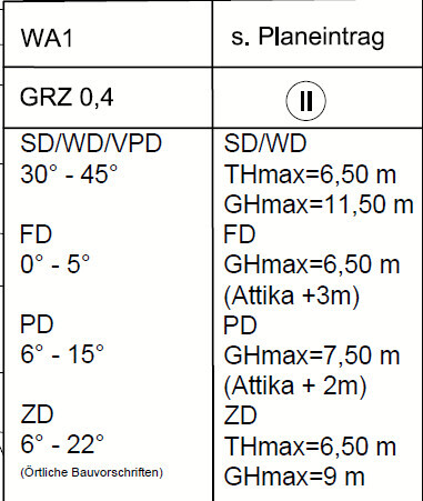 Technischer Grundrissplan WA1 mit Plan-Details und Baunormen