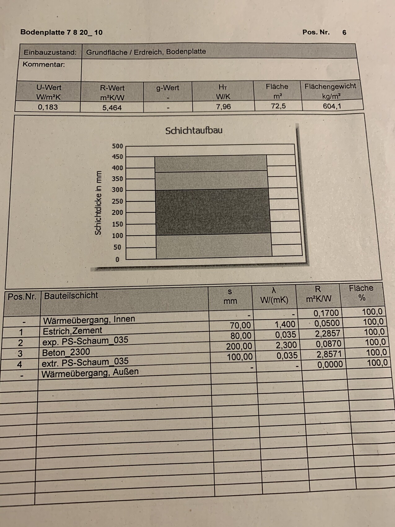 Slab-on-grade: layer structure with diagram and tables showing material layers (W/mK, thickness).