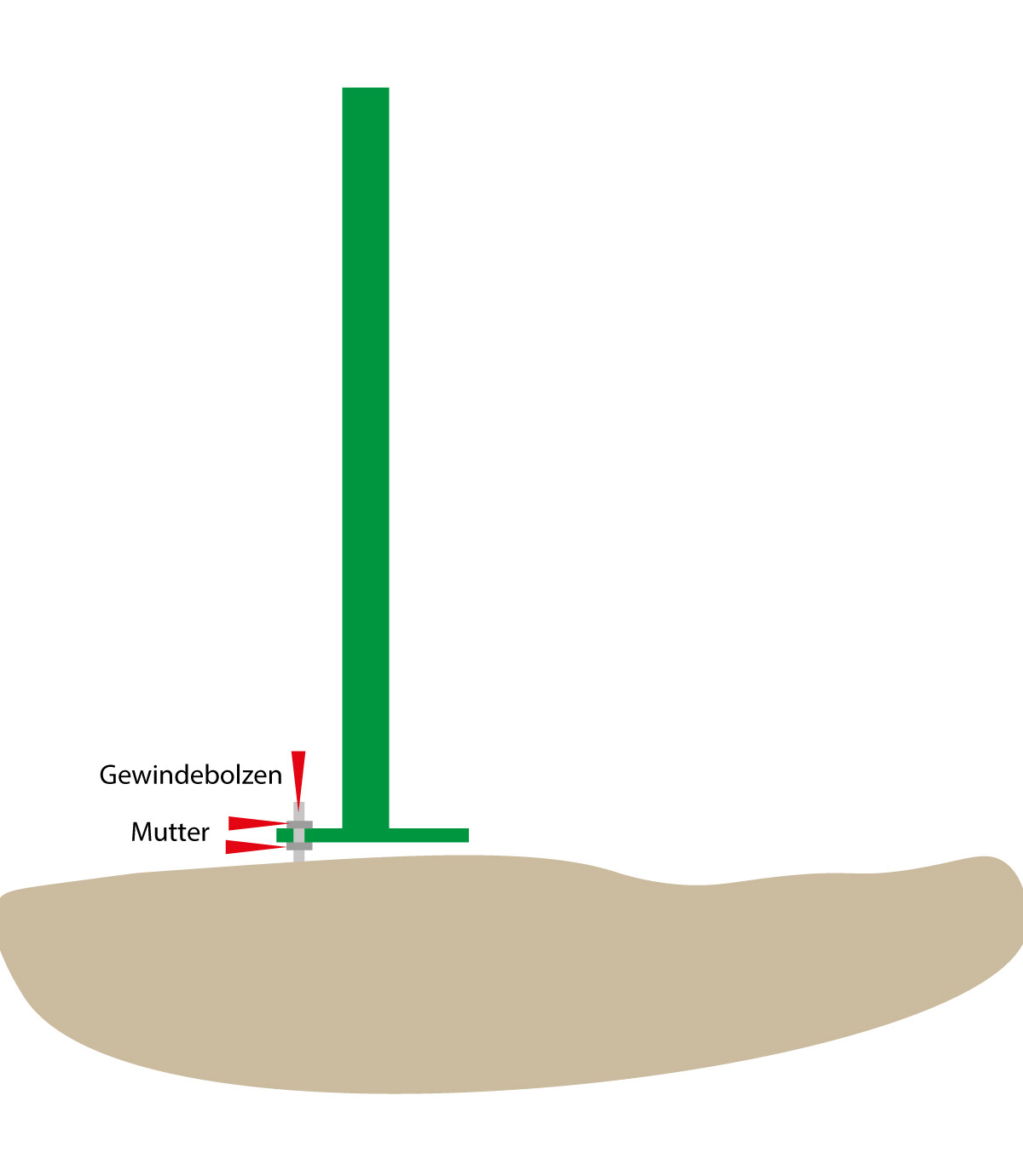 Grüner Fundamentanker mit Gewindebolzen und Mutter im Betonfundament