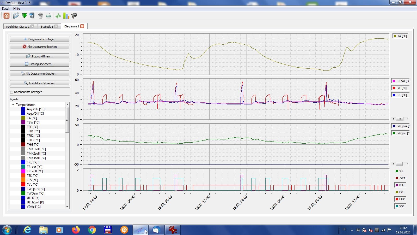 Screenshot of a DataGui chart with multiple temperature curves and control elements
