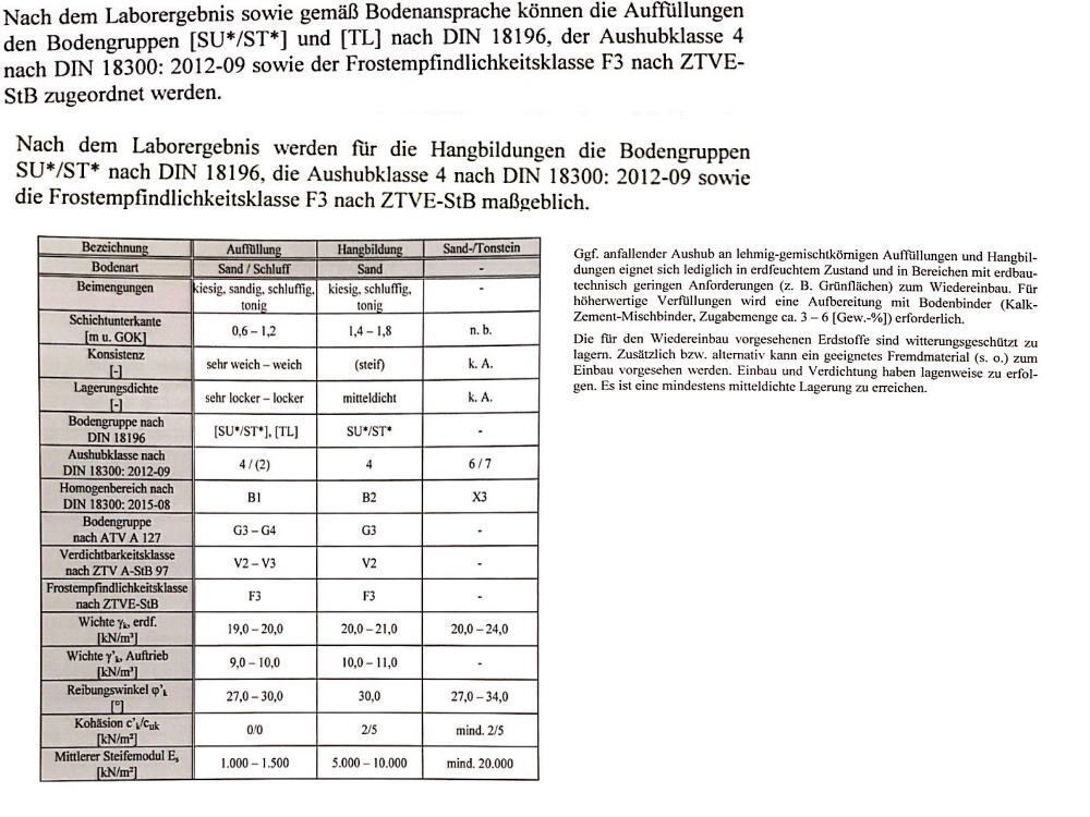 Gedruckte Seite mit technischer Bau-Tabelle und Text