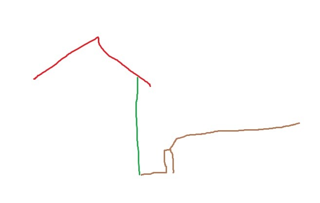 Simple sketch of a house with a red roof, green wall, and brown foundation