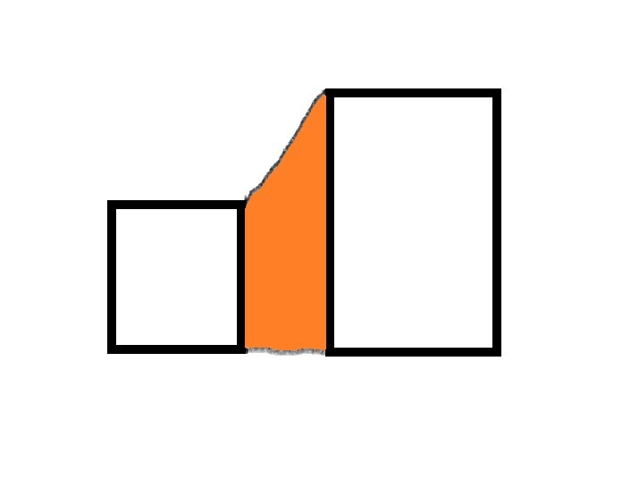 Three rectangles: left small square, middle orange bar, right large square.