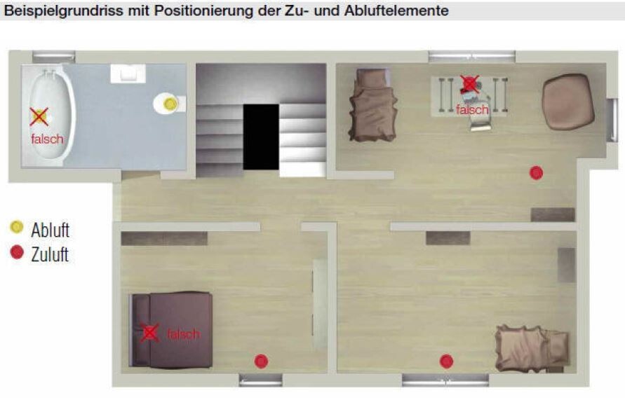 Example floor plan: supply and exhaust air positions; yellow = exhaust air, red = supply air; incorrectly marked.