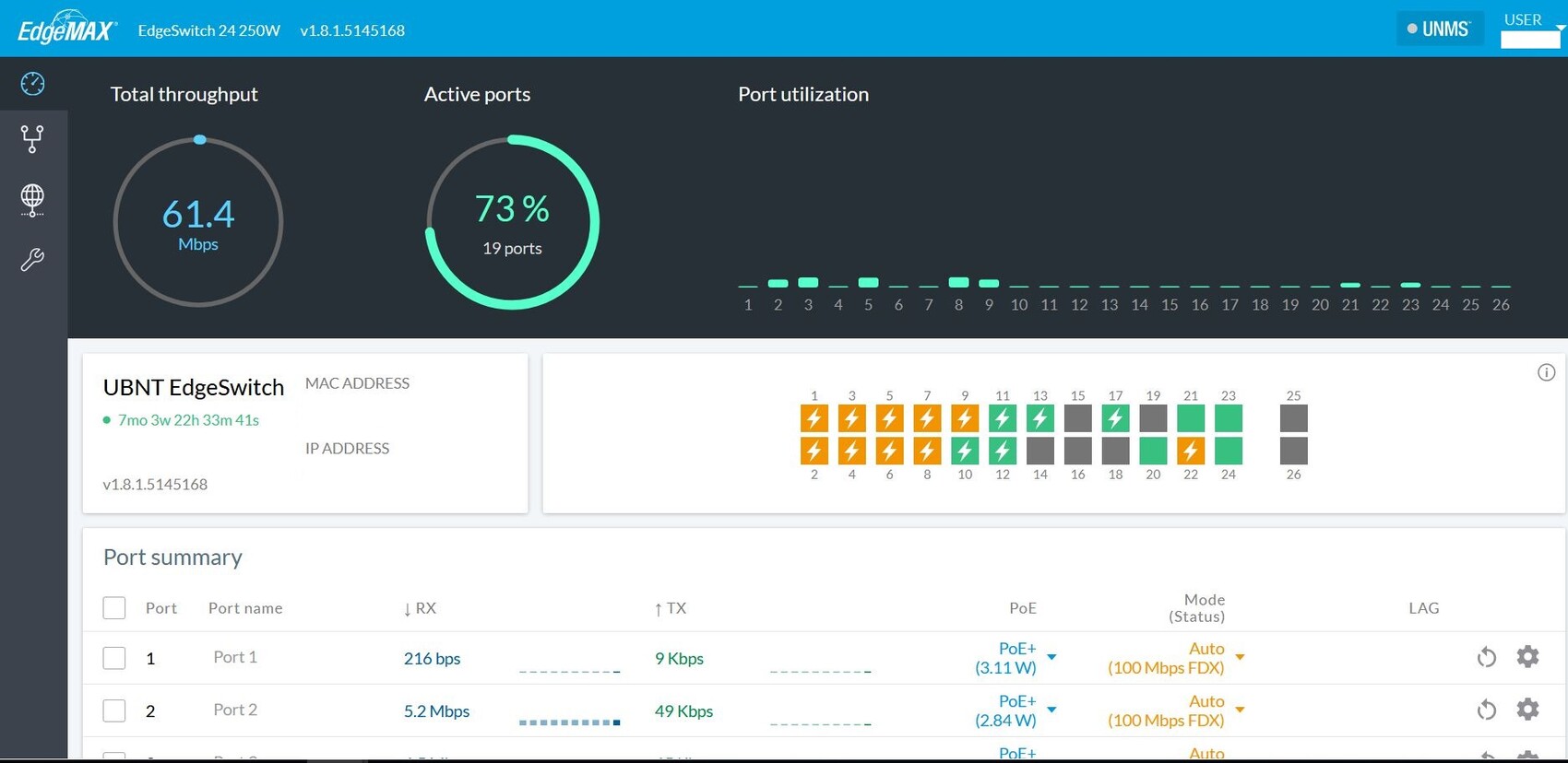 Clear EdgeMAX EdgeSwitch management interface with port statistics and throughput graph