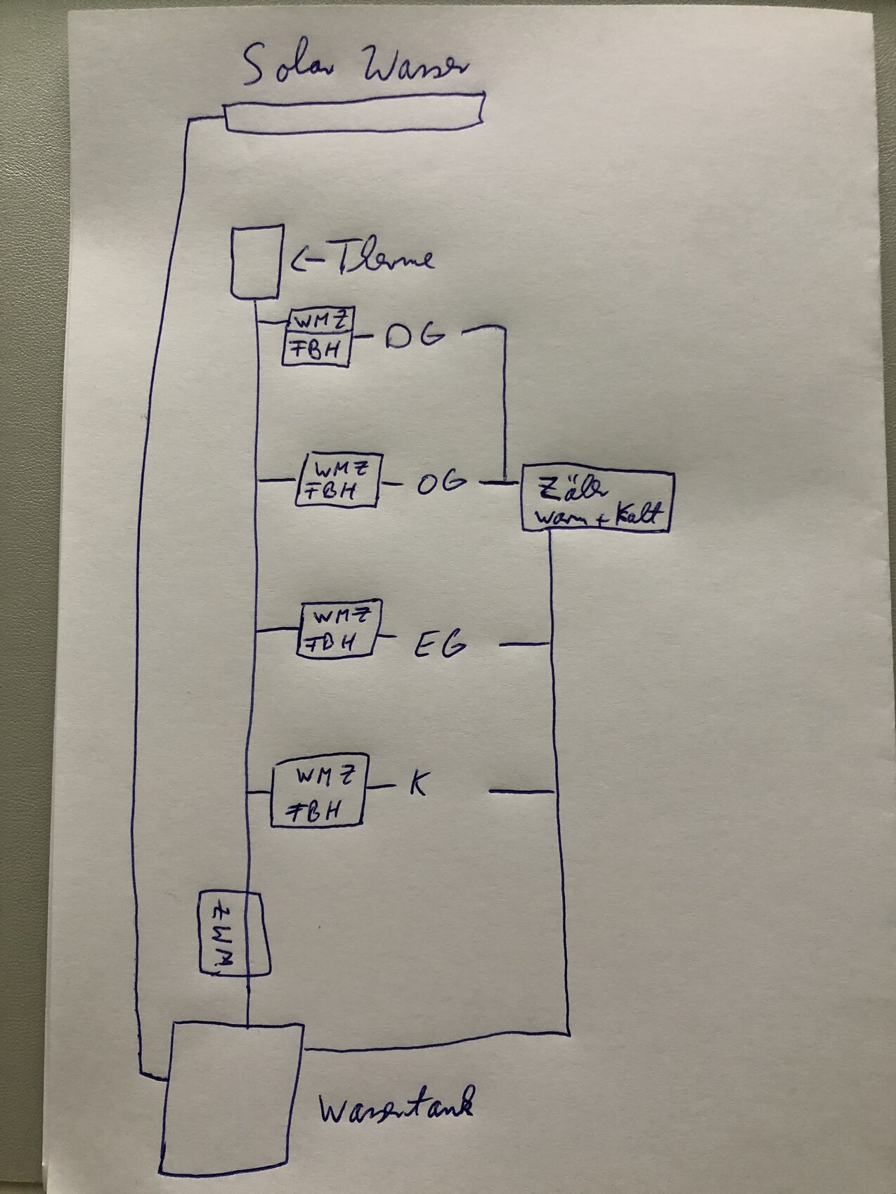 Handgezeichnetes Haustechnik-Schema für Heizung und Warmwasser OG/EG