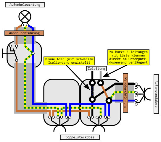 Schematic outdoor lighting with supply lines, wall bushings, and double socket outlets.