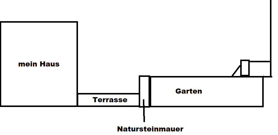 Sketch of a floor plan: house on the left, terrace, garden, natural stone wall on the ground.