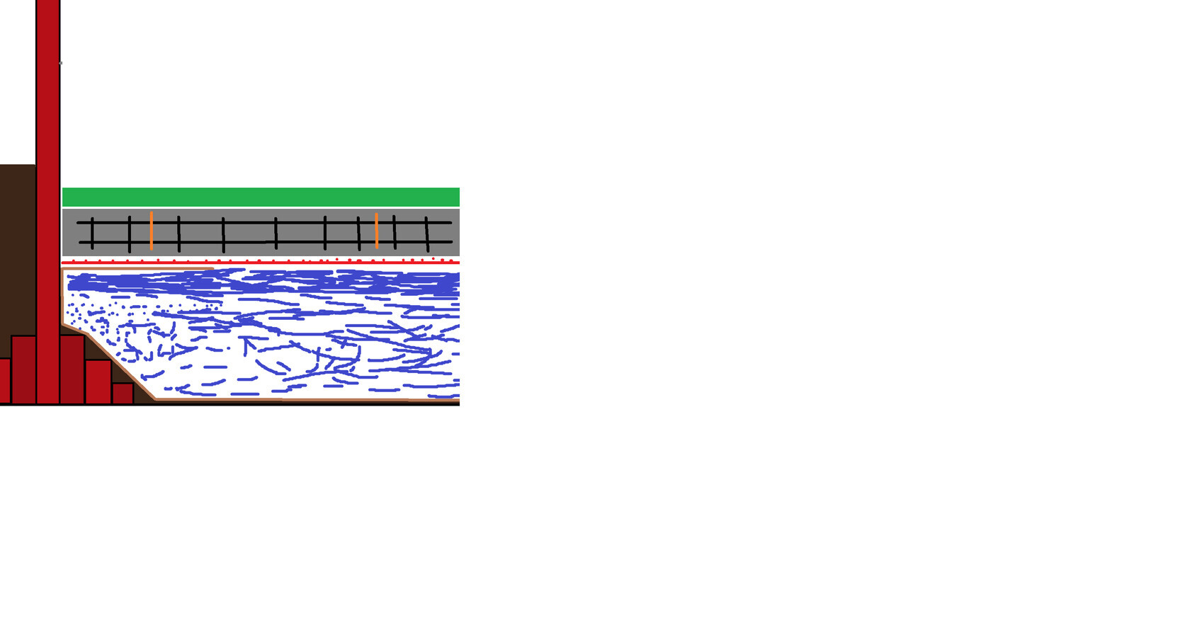 Cross-section of a construction: water behind gray panel, green upper edge, red supports.