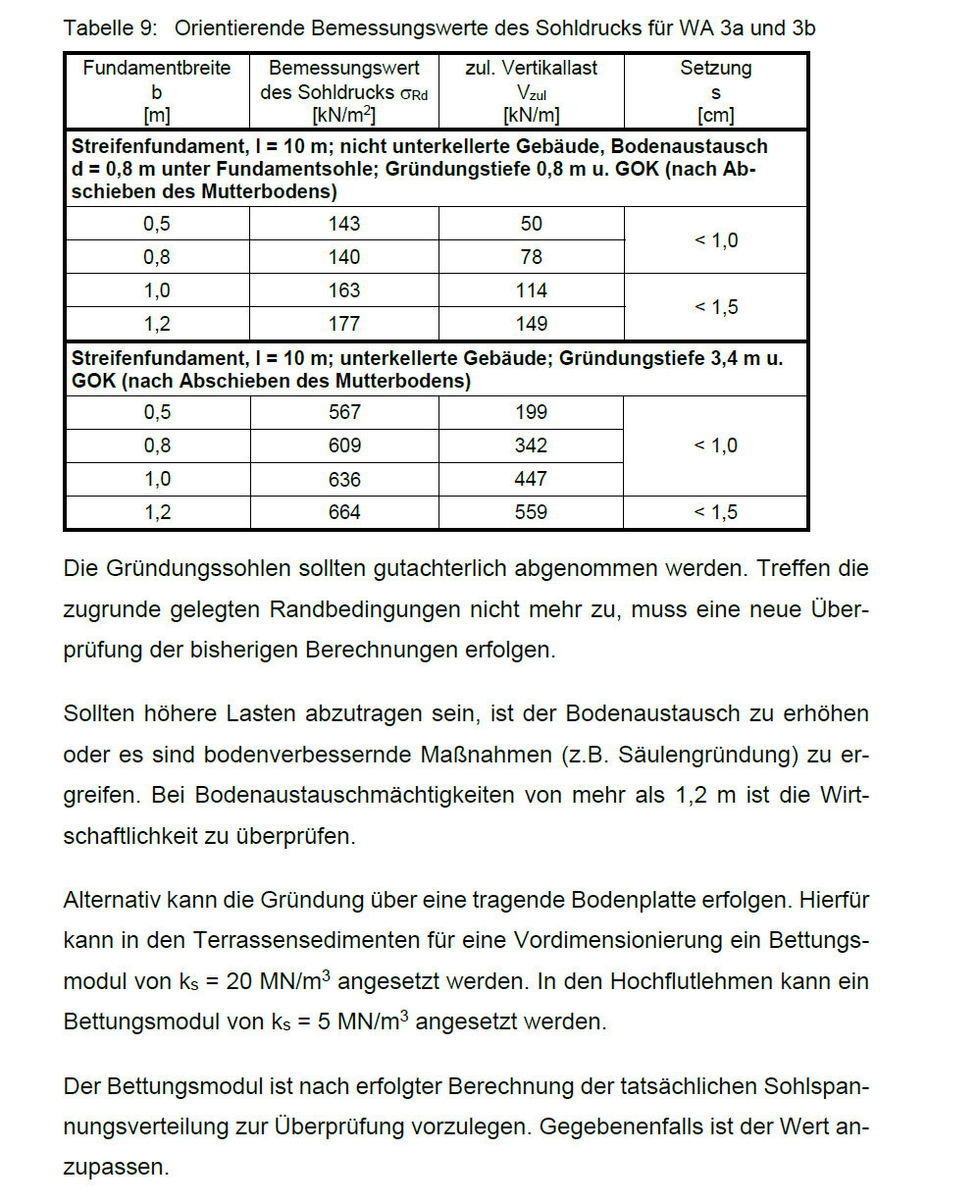 Table with bearing pressure values, foundation widths, vertical loads and settlements.