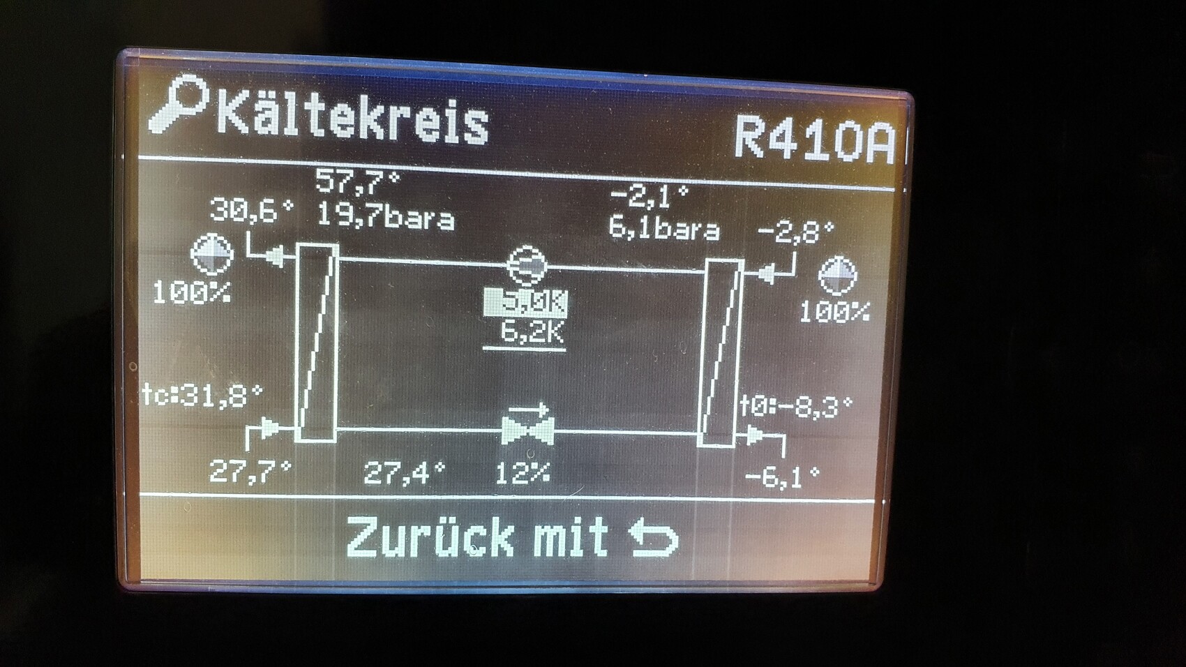 Kältekreis-Diagramm mit Messwerten: Temperaturen, Drücke und Zyklen für R410A.