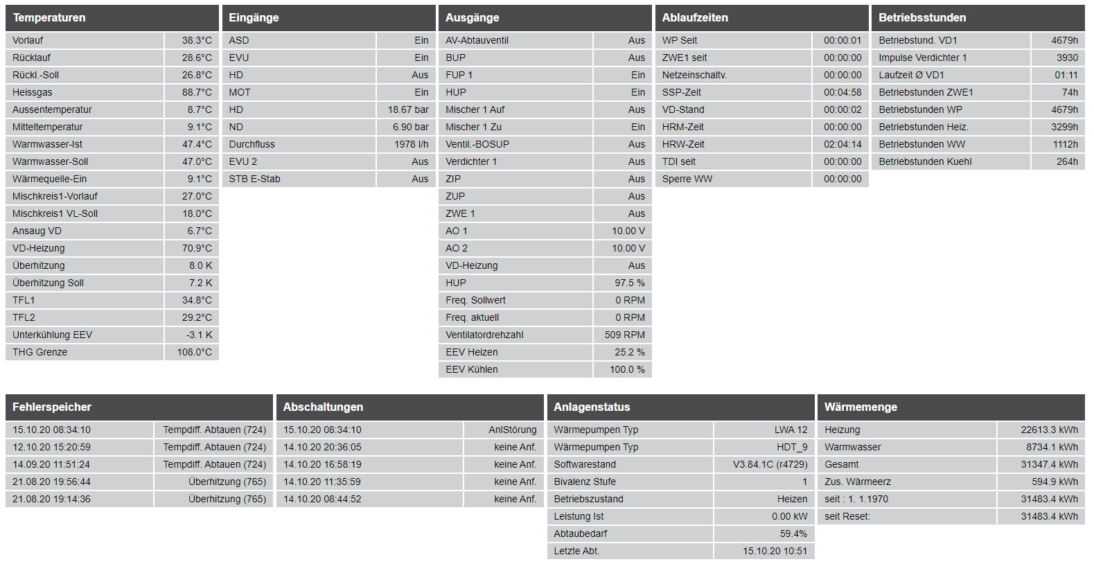 Process dashboard: temperatures, inputs/outputs, cycle times, operating hours, system status.