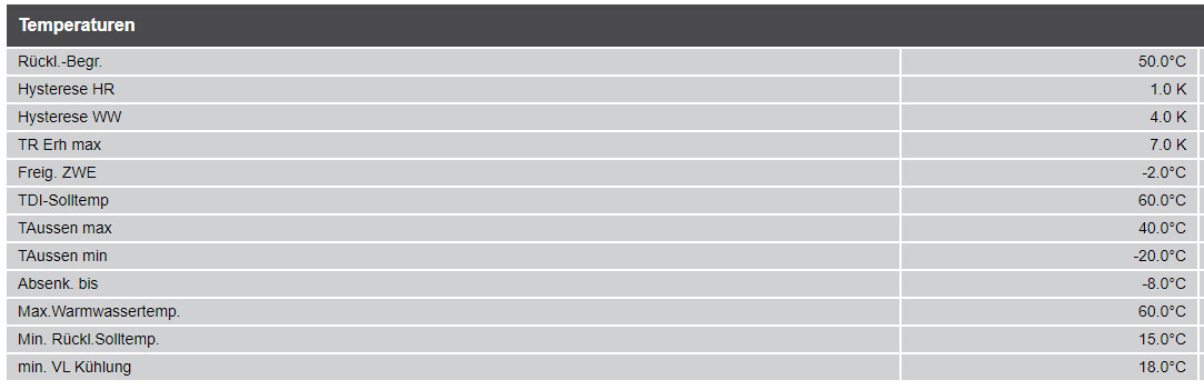 Table with temperature parameters and limit values: return limit, outdoor temperature, target temperatures.