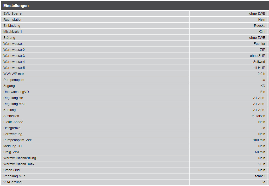 Table of heating and hot water settings with values.