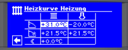 Digital heating display in blue with heating curve and temperature readings