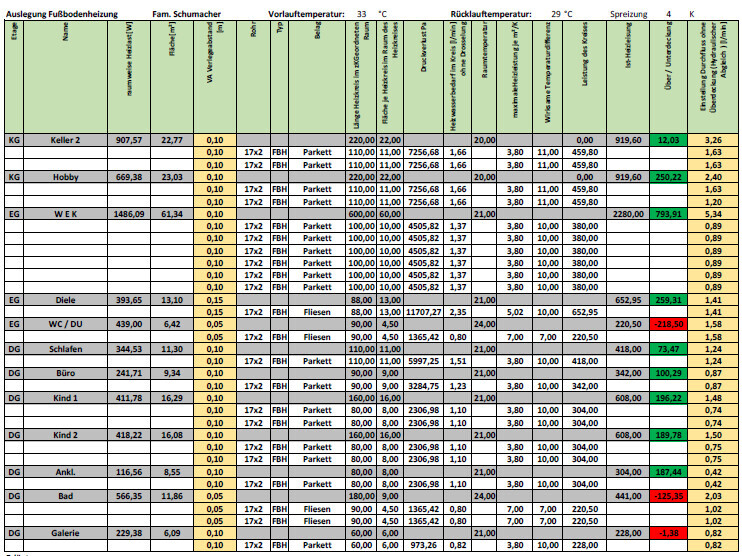 Detailed floor plan and cost list for house construction with room data
