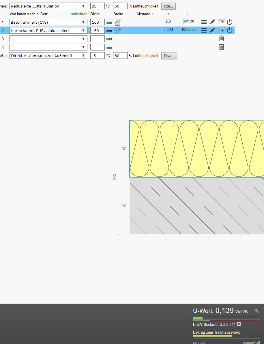 Cross-section of a wall: upper insulation layer made of PUR foam, below is the load-bearing layer; U-value 0.139.