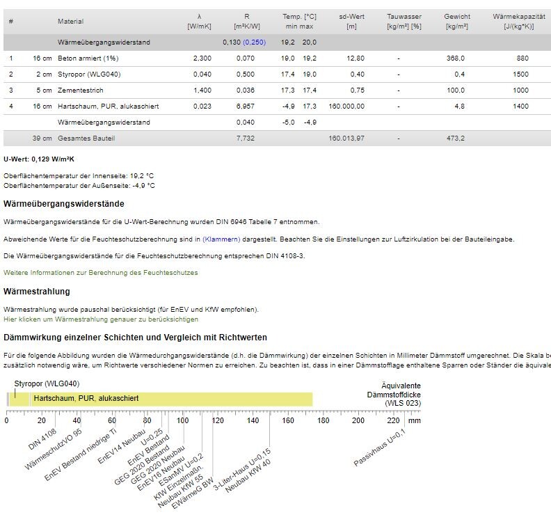 Table of component layers: concrete, polystyrene, cement stone, PUR rigid foam and thermal resistance.