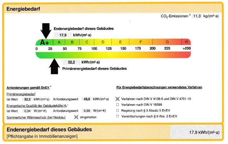 Energy certificate with colored A+-H scale; final energy demand 17.9 kWh/m²a, primary energy demand 32.2 kWh/m²a.