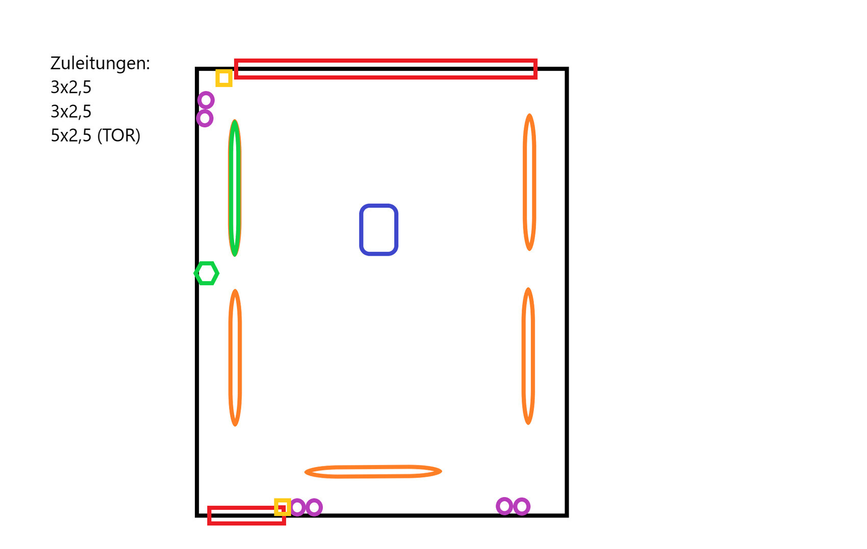 Sketch of a housing with supply lines: orange lines, green marking, purple circles.