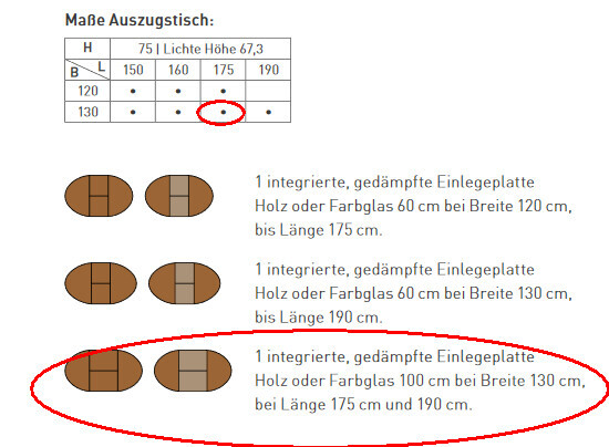 Integrated, insulated insert panel made of wood or glass; width 100 cm, length 175/190 cm (39 inches, 69/75 inches)