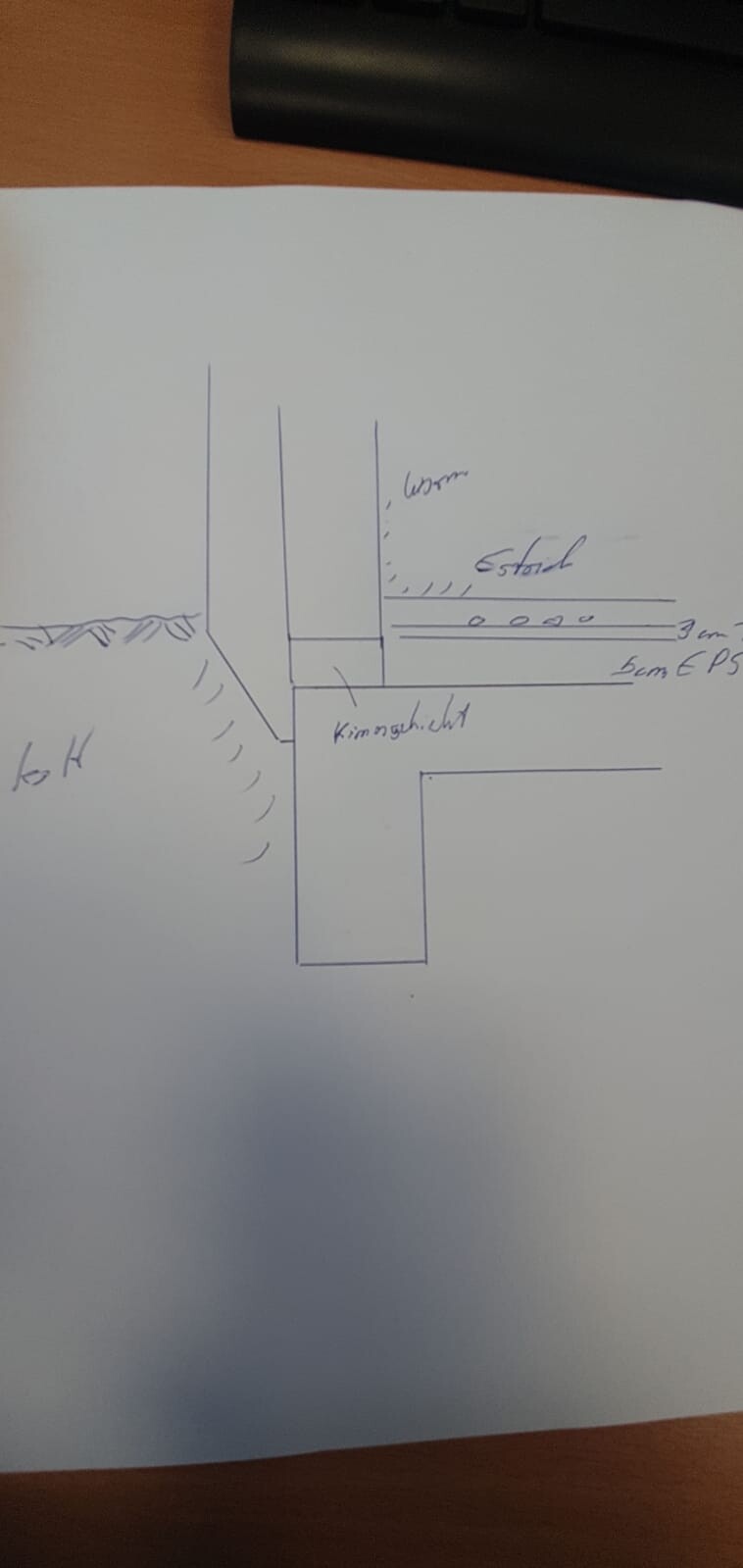 Skizze eines Bodenaufbaus im Querschnitt: Estrich, Wand, Erdreich