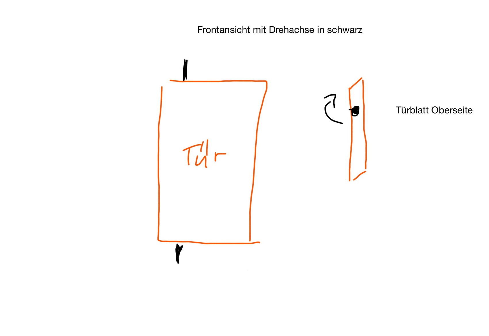Schematische Frontansicht einer Tür: orange Türrahmen, Türblatt rechts, schwarze Drehachse.