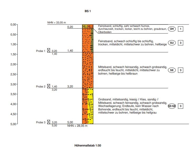 Soil profile with sand layers and coarse sand, borehole profile 1:50