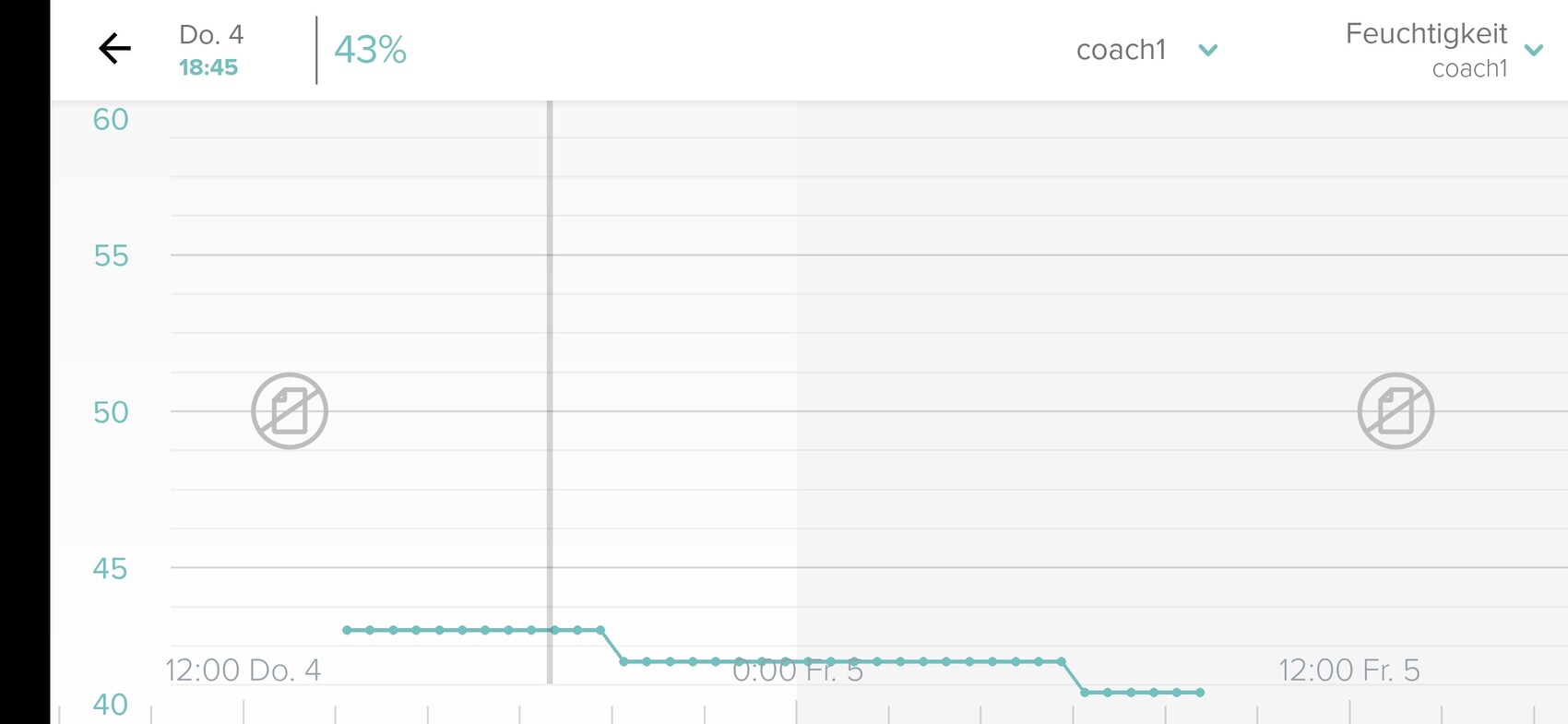 Fitness app chart with a flat line, y-axis 40–60, Thu 4 18:45.