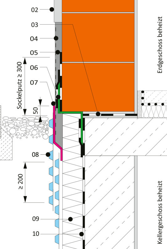 Cross-section through a building wall with heated ground floor, foundation, insulation, and base plaster.
