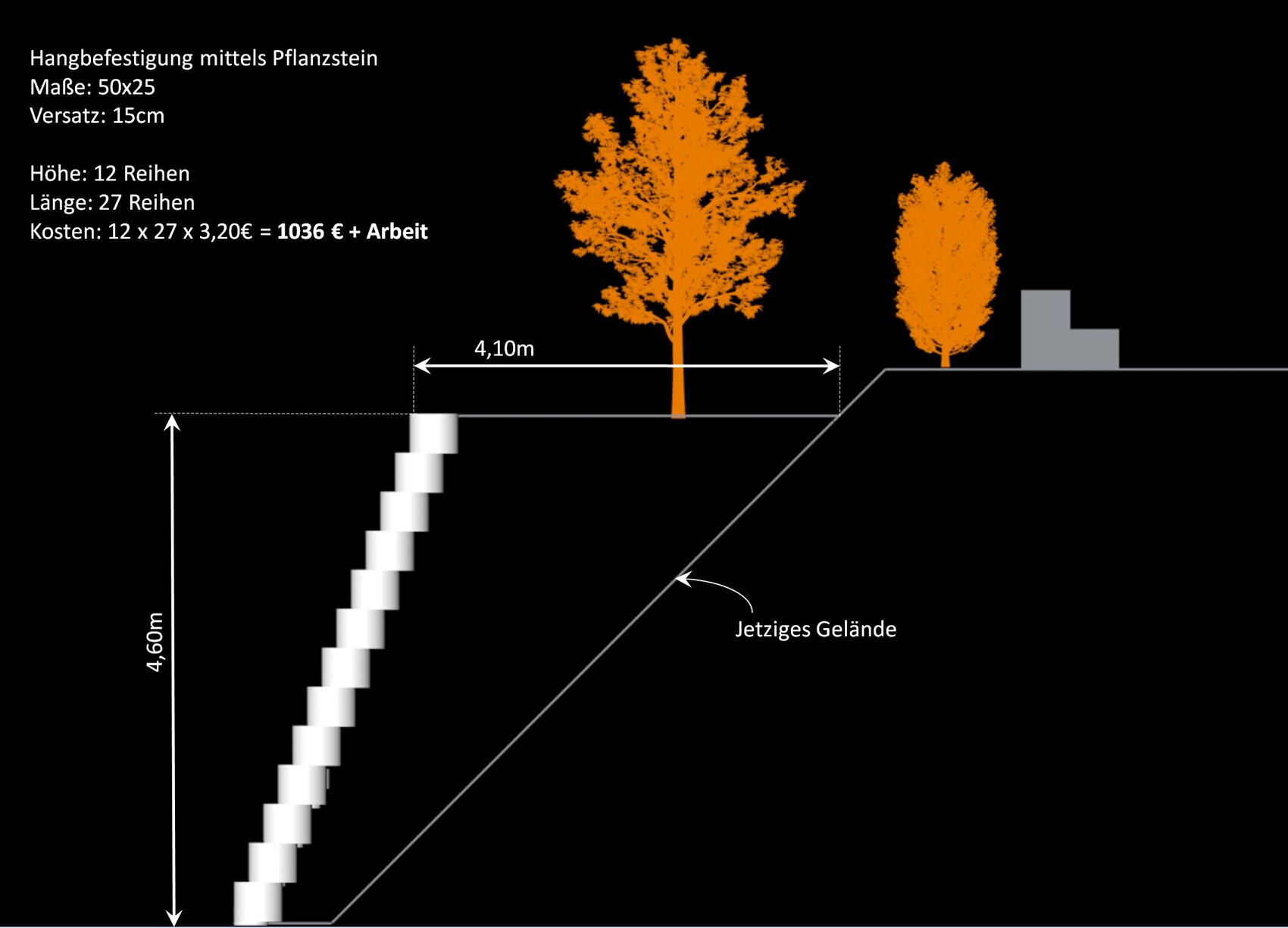 Technical drawing: slope stabilization with planting blocks, stairs on the left, tree on the right, terrain profile.