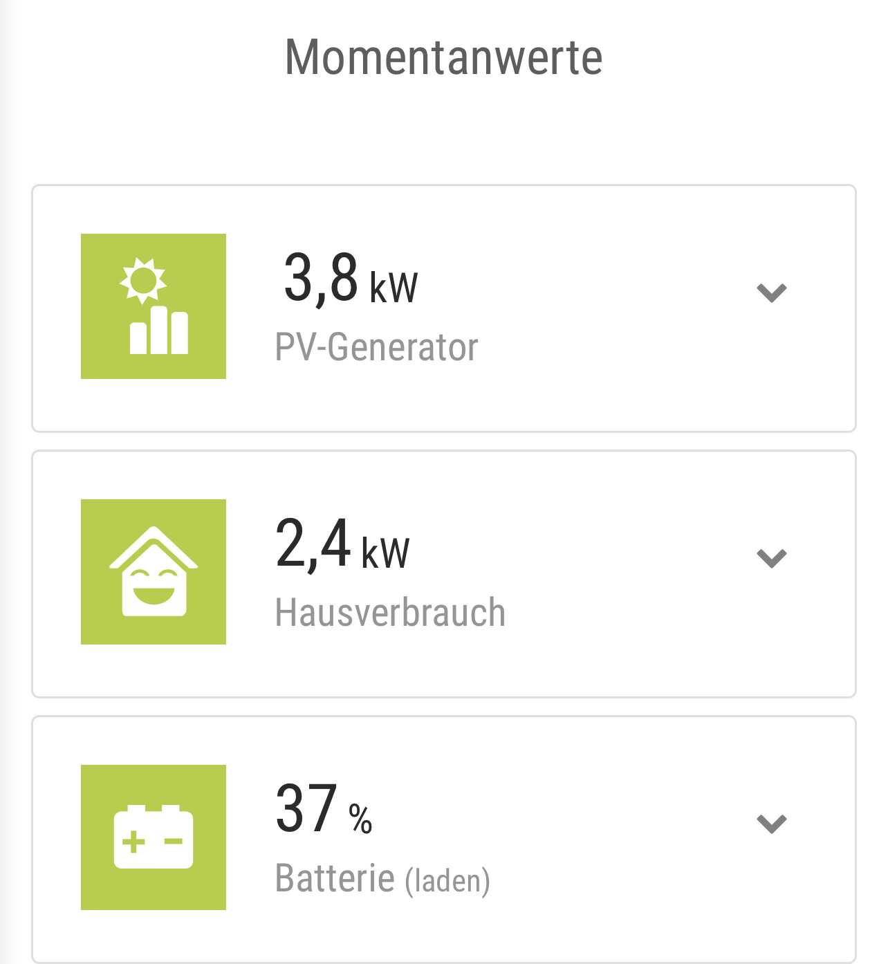 Current energy values: PV generator 3.8 kW, house consumption 2.4 kW, battery 37% with green symbols
