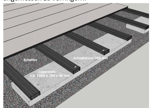 Cross-section of a substructure: gravel, support stones, joist spacing 300 mm (12 inches), decking boards.