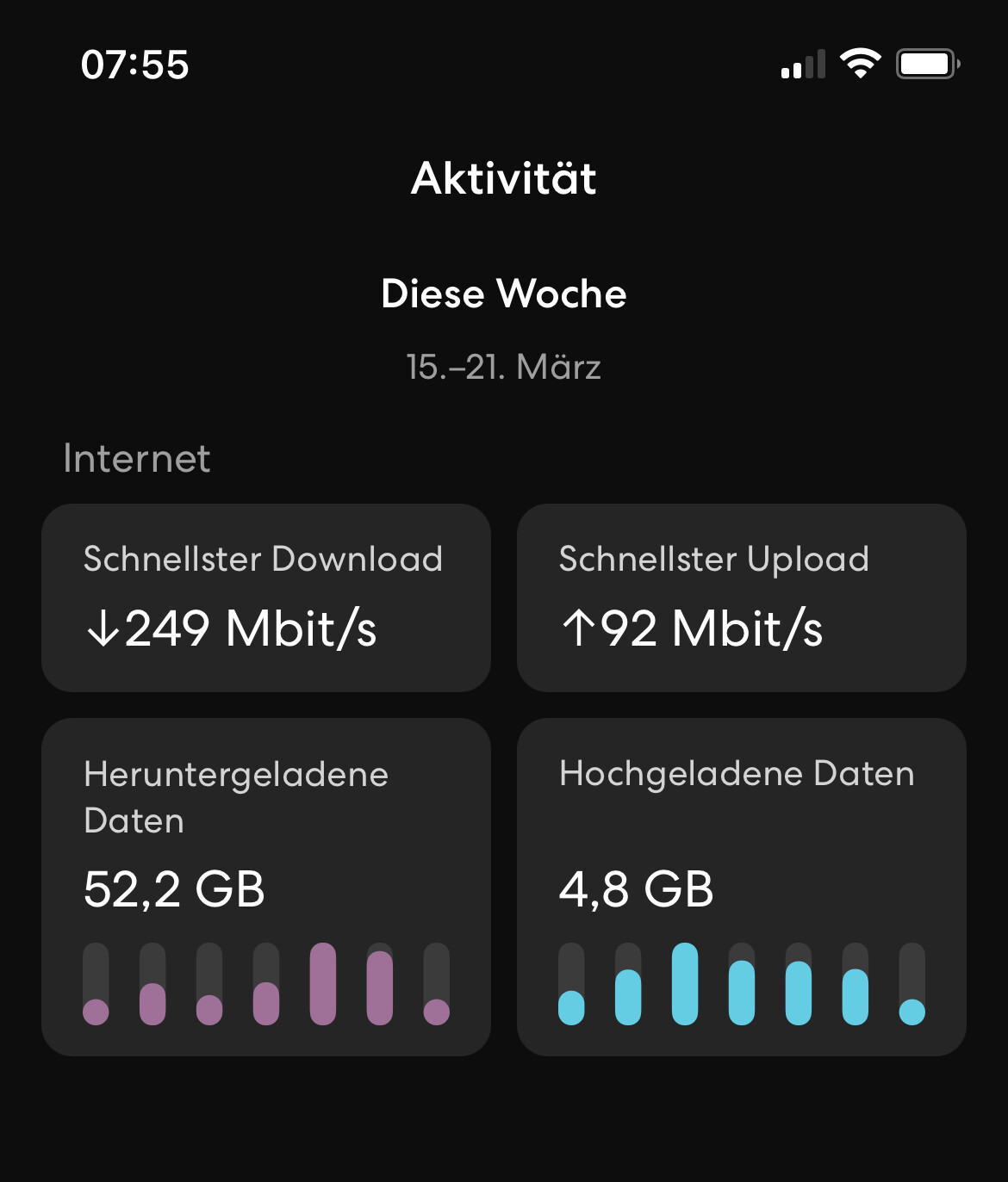 Dunkle App-Oberfläche zeigt Wochen-Aktivität: Download 249 Mbit/s, Upload 92 Mbit/s, 52,2/4,8 GB.