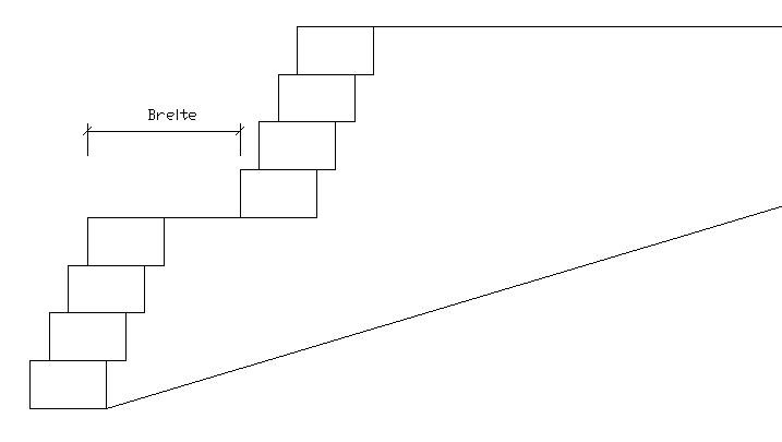 Technische Zeichnung: Mehrere aufsteigende Treppenstufen links, diagonale Linie rechts, Breitenmaß.