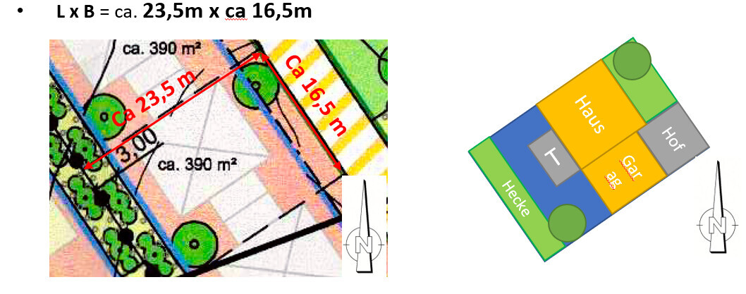 Top view: plot approx. 23.5 m × 16.5 m; colored building areas (house, yard, garden, garage).