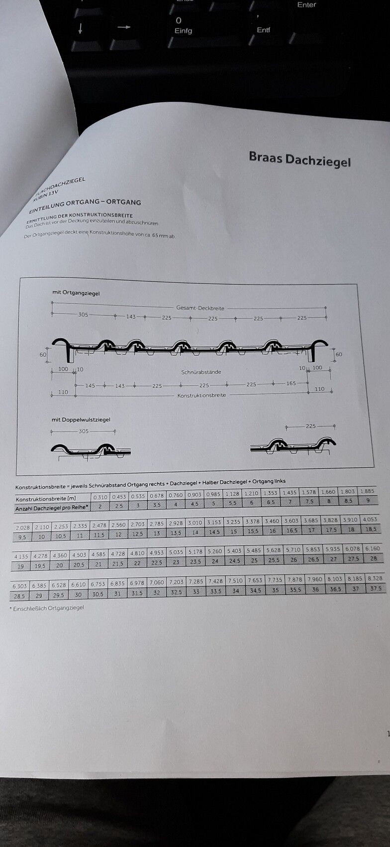 Technische Zeichnung zu Braas Dachziegeln mit Maßtabellen und Ansichten von Ortgang- und Doppelwulstziegeln.