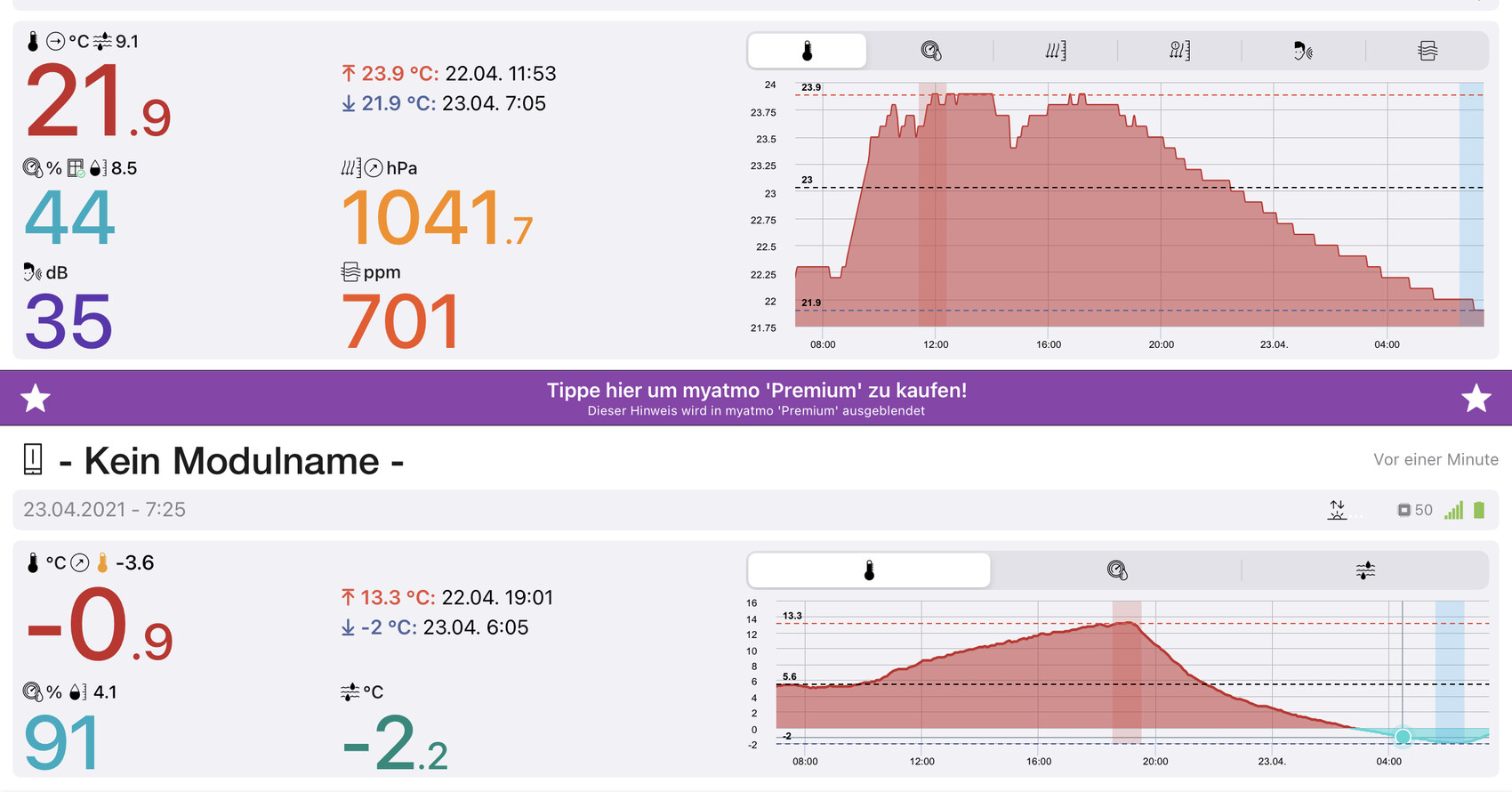 Indoor climate dashboard showing temperature, CO2, and humidity graphs