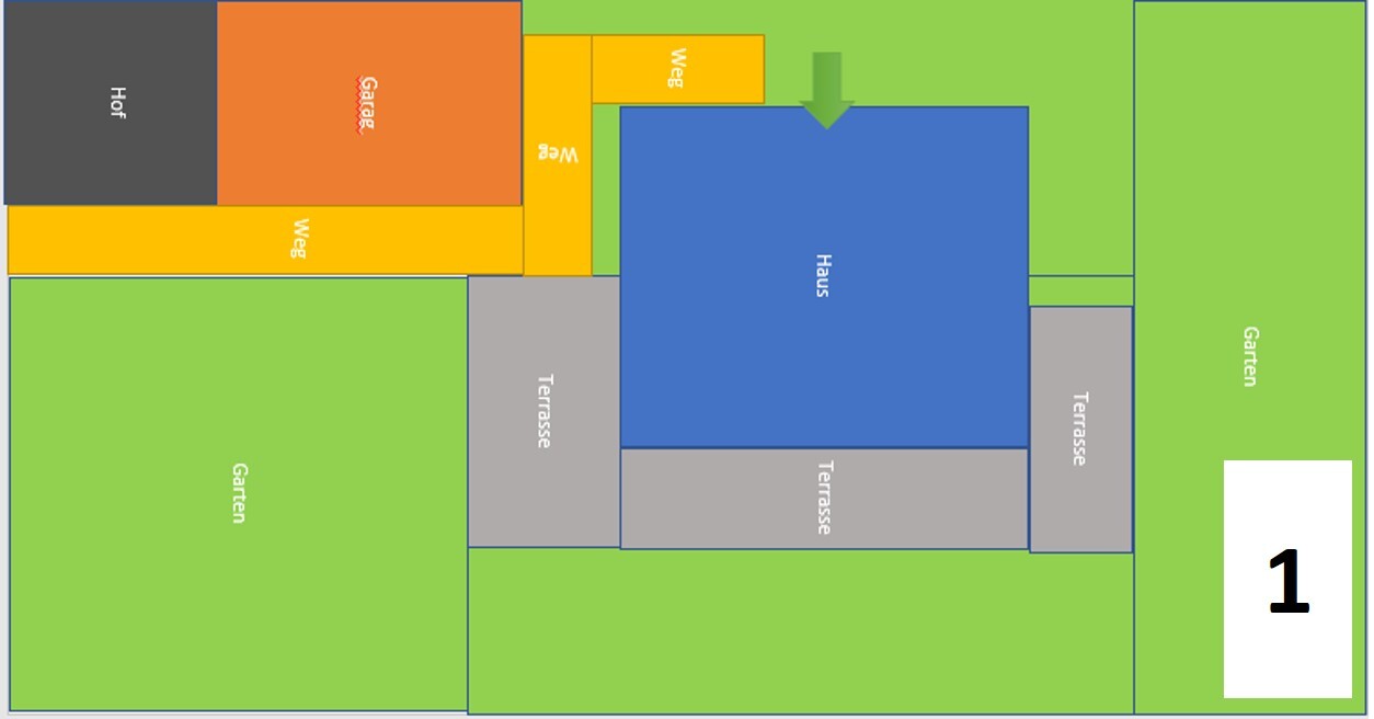Floor plan: blue house, terraces, green garden areas, garage on the left, paths, no. 1 on the right.