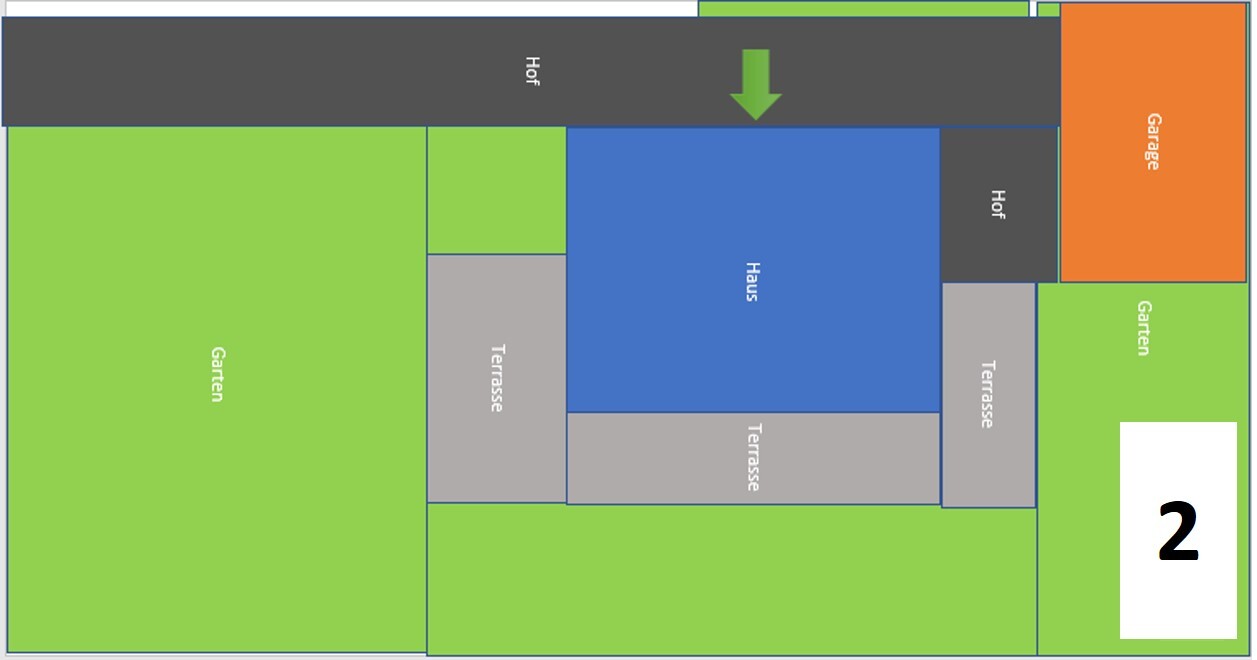 Plot arrangement: blue house, green gardens, grey terraces, garage, arrow at bottom, no. 2