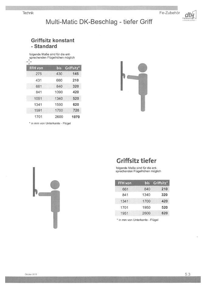 Technical page with two sketches of handle positions: standard and lower, plus tables.
