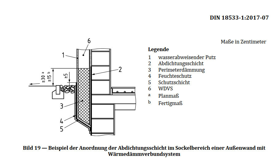 Cross-section of an exterior wall at the base: ETICS, waterproofing, insulation, moisture and plaster layer.
