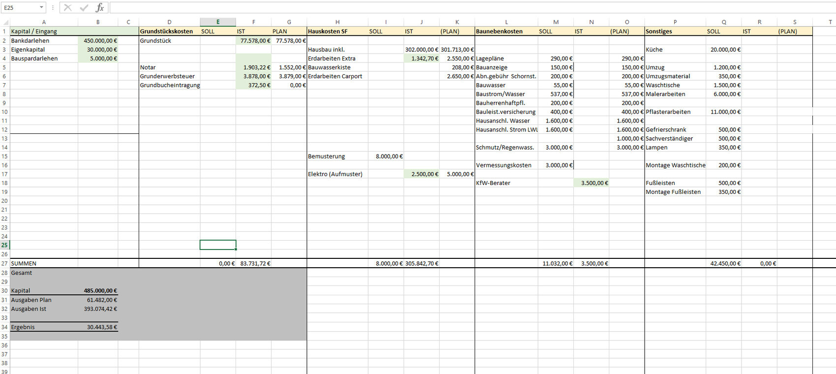 Budget overview: capital, land and construction costs, additional expenses, actual vs planned.