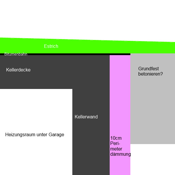 Cross-section through basement: screed, basement wall, heating room, 10 cm perimeter insulation