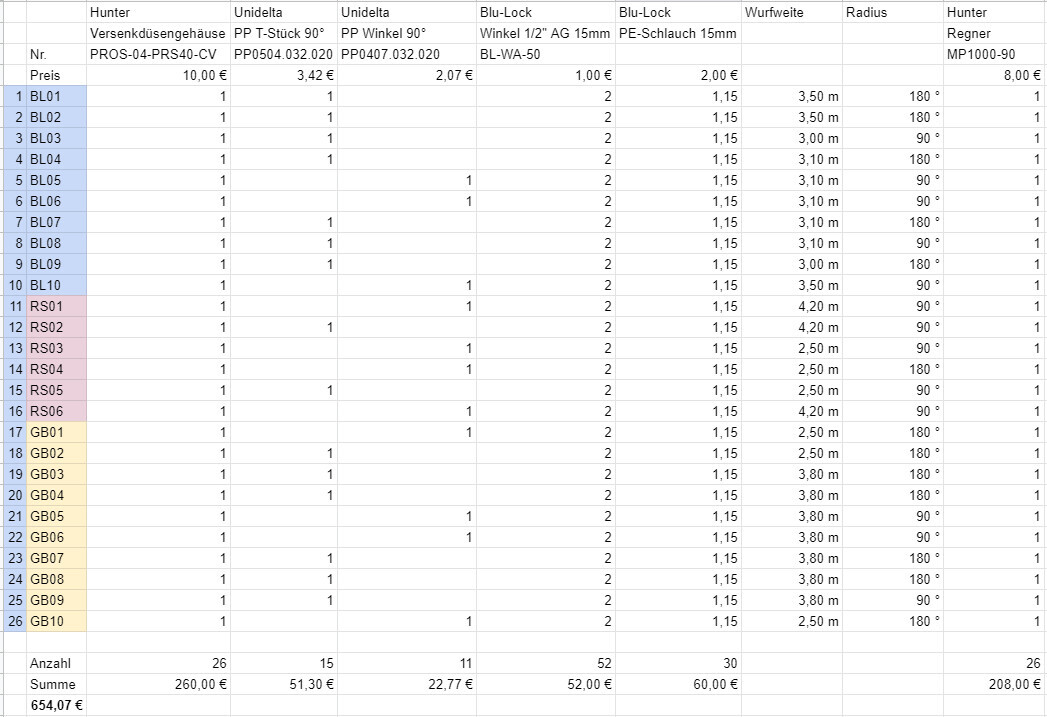 Price list table of irrigation parts (Hunter, Unidelta, Blu-Lock) with quantities and prices.